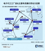 富士康大撤退，印度芯片梦碎
