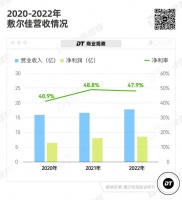 敷尔佳，到底有多少真本事？