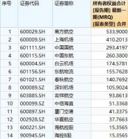 山航退市，民航业缓慢复苏进行时