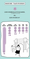 中国“最大”的6所大学，到底有多大？