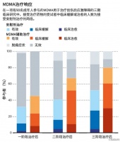 美国或将批准治疗用MDMA，开启致幻剂临床使用