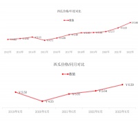 年轻人的西瓜自由，在洗浴中心实现了