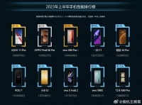 鲁大师公布2023上半年手机性能排名Top10……