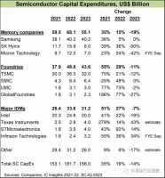 半导体巨头们，没钱了？