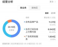 Keep上市，够性感吗？