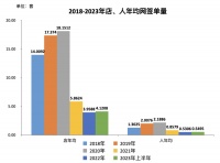 过去3年，2.4万深圳中介离开房地产行业