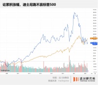 暴跌2000亿，迪士尼只剩一张底牌