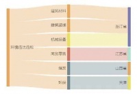 6家上市公司暴露环境风险，3家公司因水污染被罚