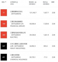 三菱停产，自己不努力还是“爹”不行？