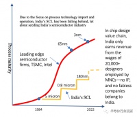 印度吹了三年的半导体，就这？
