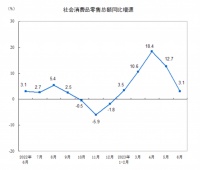 是时候抛开宏观数据来做个人规划了