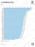 浙江“抢人”，谁来“买单”？