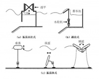 中国在海上造了个“巨型充电宝”，有何战略意义？