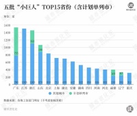 粤苏浙相争，“小巨人”第一省易主