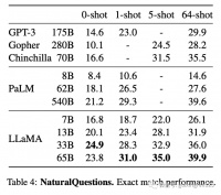扎克伯格搞免费开源，搅动大模型池水