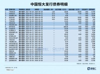 恒大的债务黑洞，有多大？