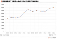 关于芯片战争的二三事