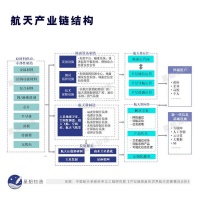 中国航天产业链：把互联网建到月球去
