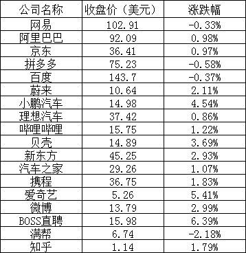 美股周三:三大股指全线上线,苹果股价再创历史新高,特斯拉跌0.71%