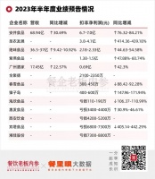 预制菜市场进入出清阶段，90%的工厂都会凉？