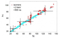 原子核内的千奇百态：神秘又迷人的核异构体