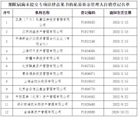 近2000家私募年内被注销，你踩雷了吗？