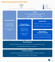 OpenAI正在杀死创业公司？