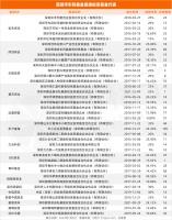 搞钱排头兵深圳是如何花钱的？