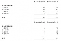 奈雪的茶“急了”，靠近百万加盟费能“回血”吗？