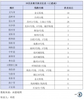 拥有地铁的县级市，有钱就够吗？