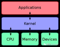 开源大模型LLaMA 2会扮演类似Android的角色么？