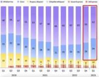 国货涌向俄罗斯