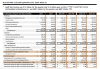 黑石，正式执掌万亿美金