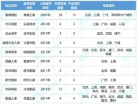 4大特点 | 洞悉中国康养产业运营商【险企】开业床位TOP10研究成果