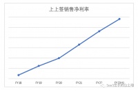中国不需要SaaS：哭闹着要取消英语科目的小孩