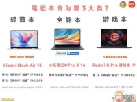 小米/Redmi笔记本如何选购？早知道不做大冤种