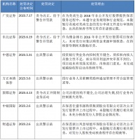 投行再戴“紧箍咒”