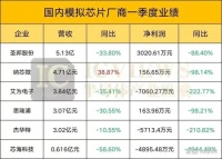 汽车不缺芯了，模拟芯片龙头打起价格战