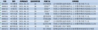 5家公司拉响退市警报，事关39万股东