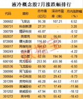 “AI散热革命”！芯片巨头联手英伟达，开发GPU液冷系统，行业迎井喷式发展