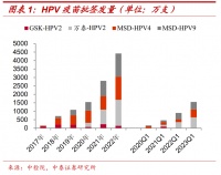 国产加速，谁是下一个九价HPV的赢家？