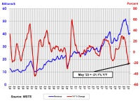 半导体：趋势、周期和供应链安全