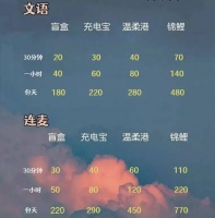 商家做起年轻人的情绪生意，10块钱买不了吃亏？