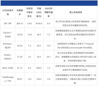 通胀之下，谁来为昂贵的风电买单？