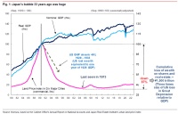野村辜朝明：日本失去30年的经验教训