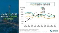 国内第二季度出货量榜单出炉：vivo第一，小米第四，华为未进前五！
