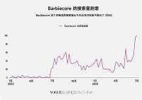 为什么芭比能成为时尚行业的 “常青树”？