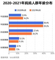 精细化育儿：月支出5000，智商税泛滥