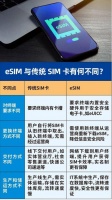 收缩还是扩张：eSIM怎么啦？