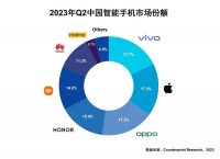vivo 没有秘密